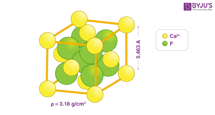 fluoride structure