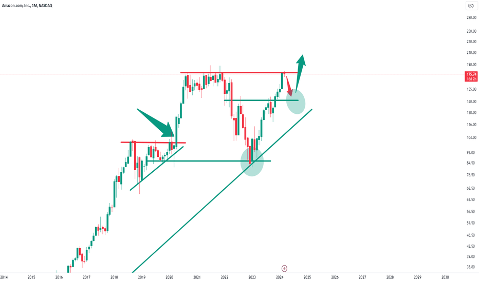 amz stock usd