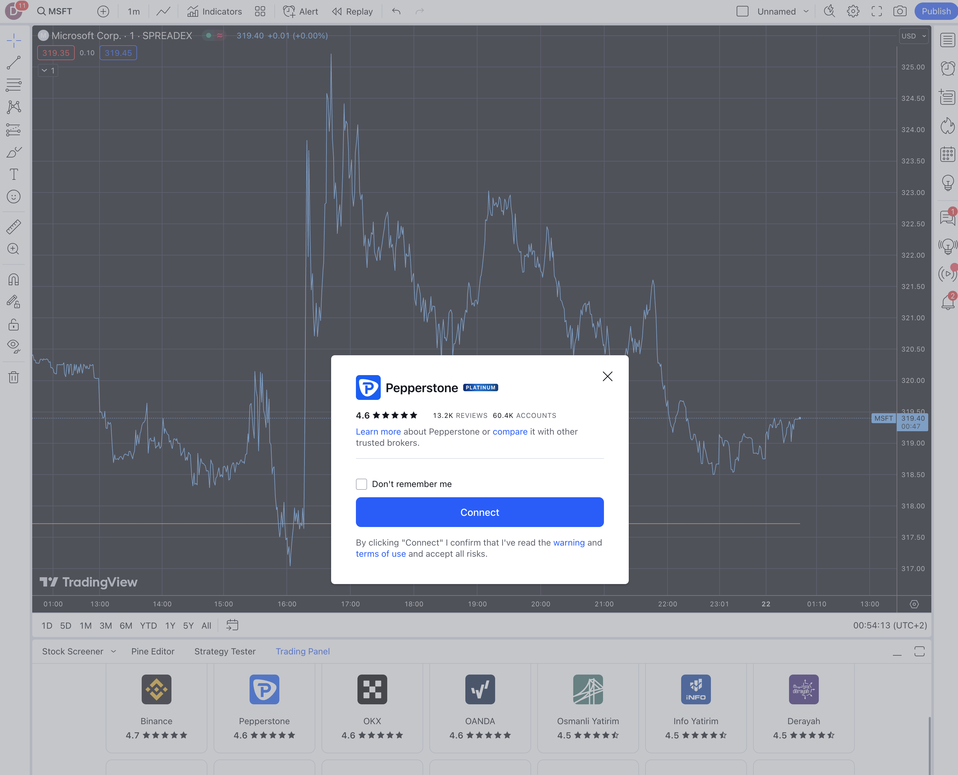 pepperstone tradingview