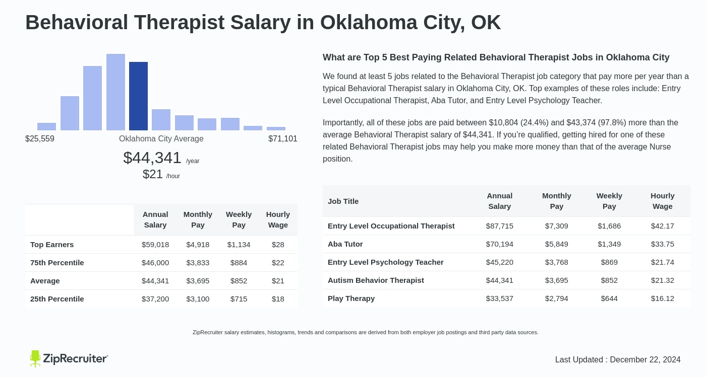 behavioral innovations salary