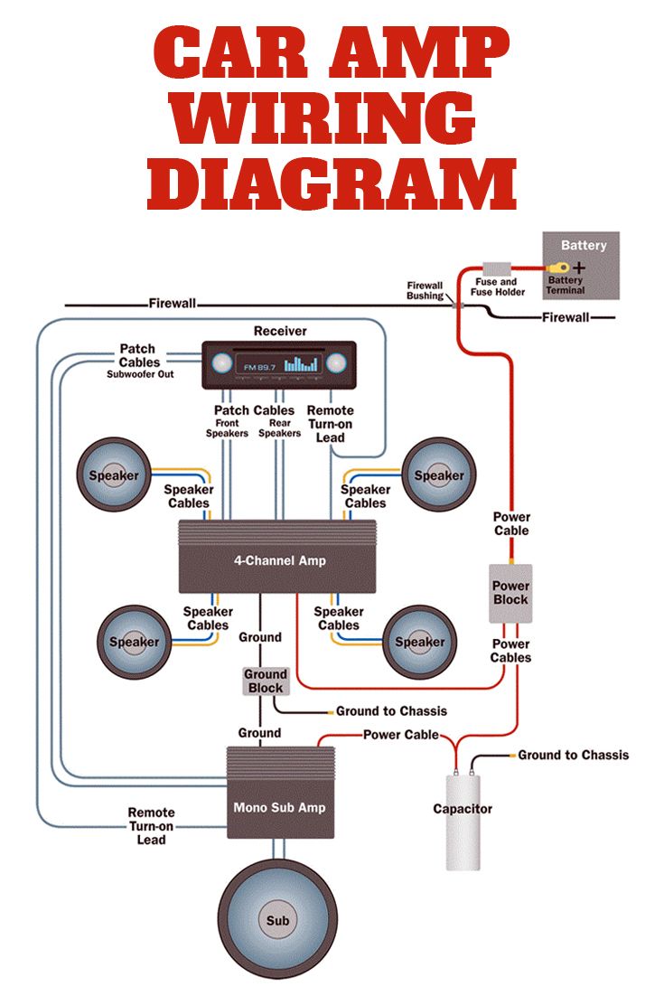 sub and amp wiring diagram