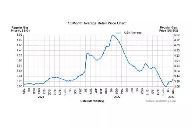 oil prices bangor maine