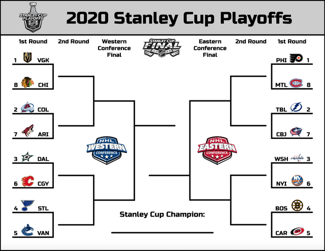 stanley cup playoffs bracket