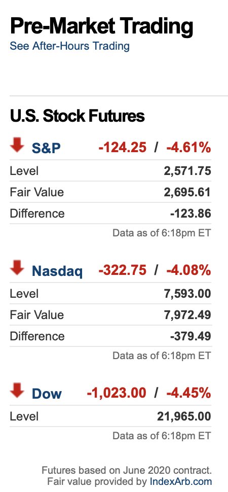 cnn premarket futures