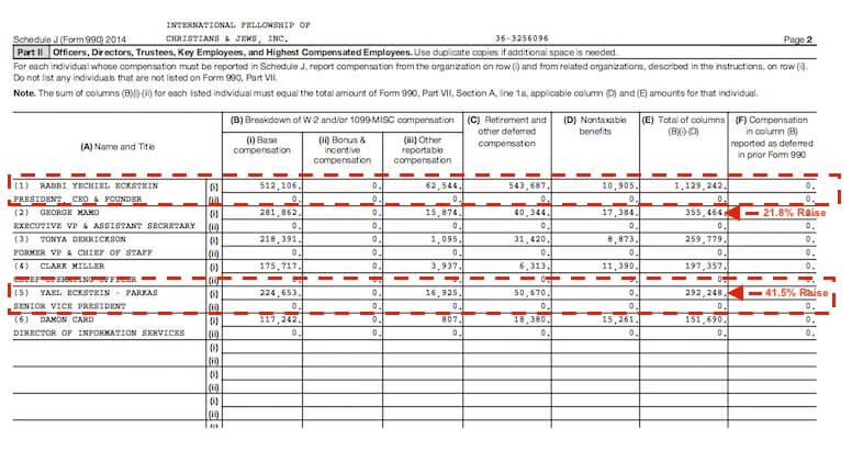 yael eckstein salary