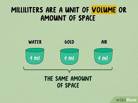 125 grams to milliliters