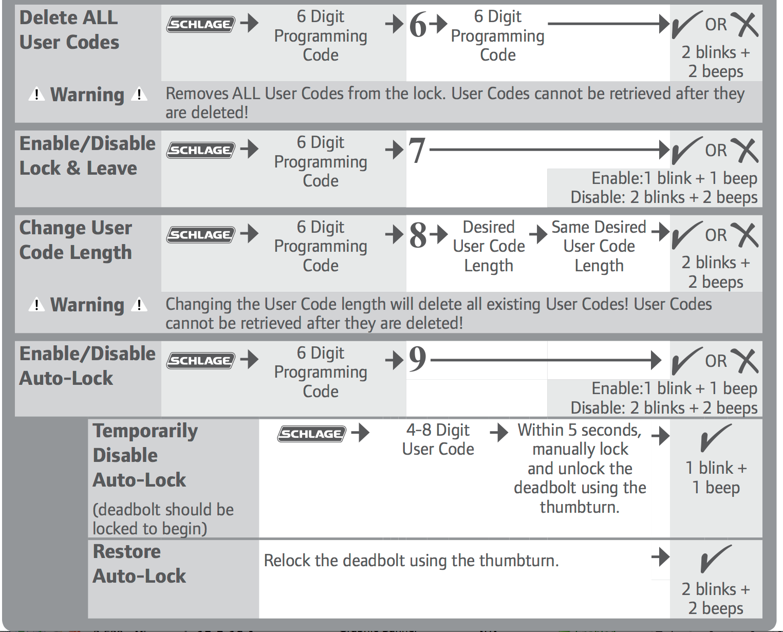 change code for schlage lock