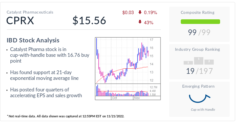 catalyst pharmaceuticals stock