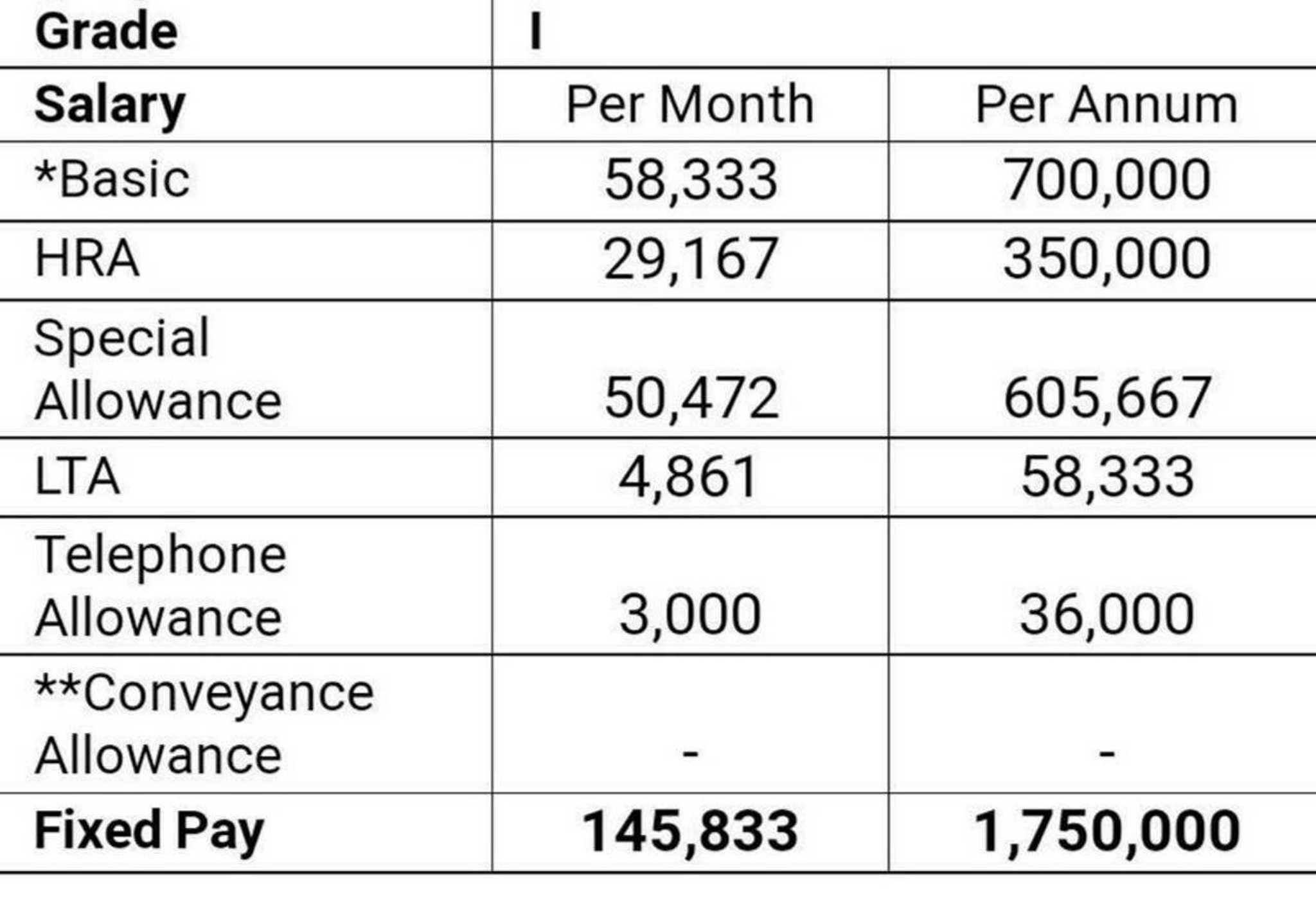 bny mellon grade structure