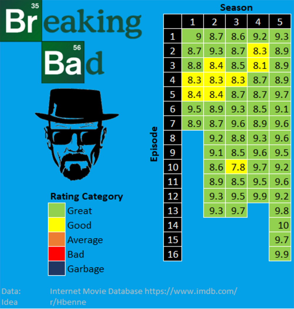 breaking bad episodes imdb