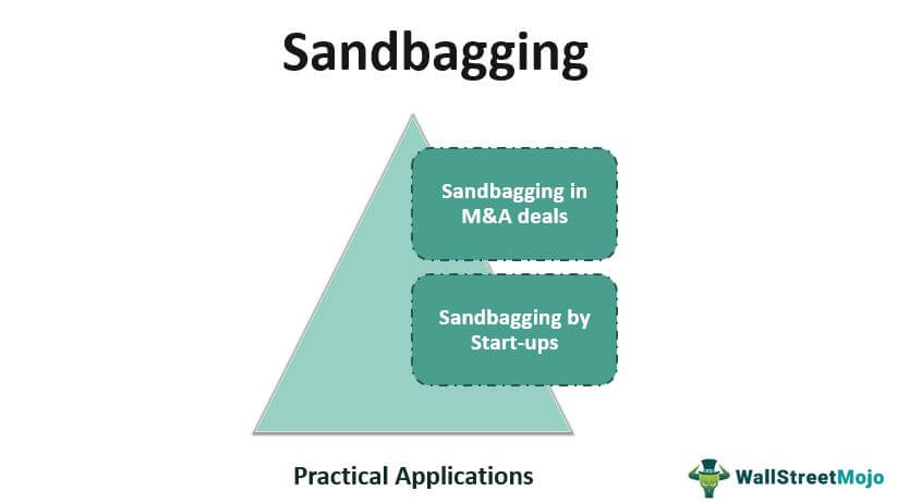 sandbag meaning slang