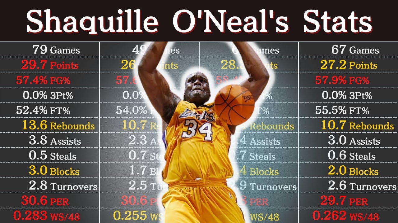 shaq stats