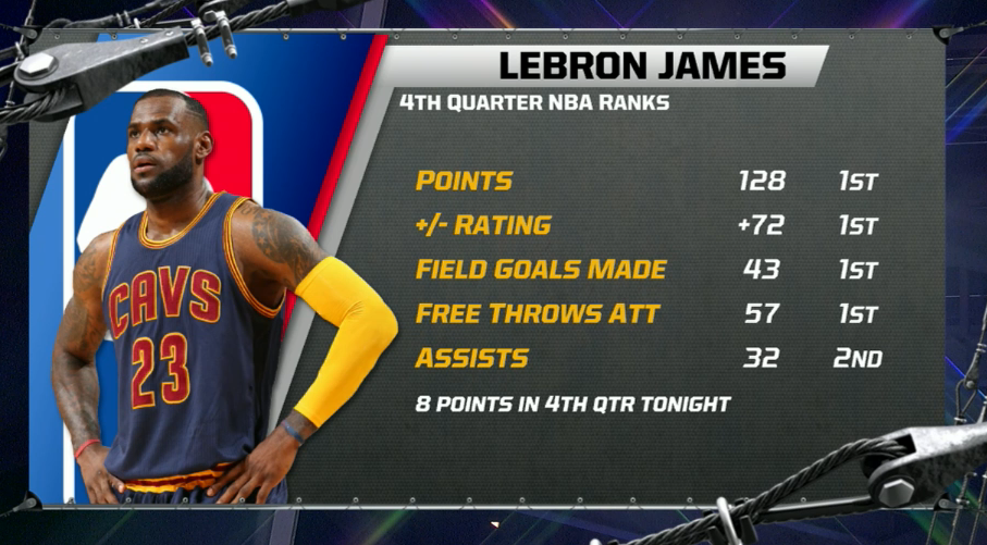 lebron stats tonights game