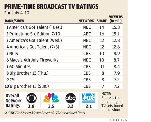 today show tv ratings