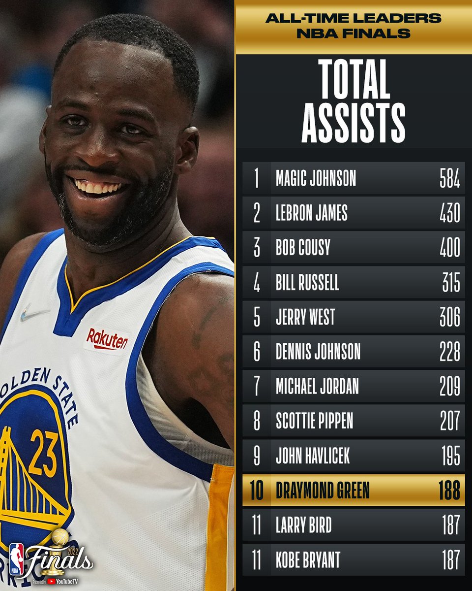 draymond green stats