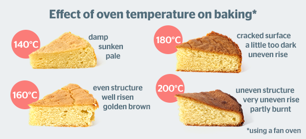 180 degrees in gas mark