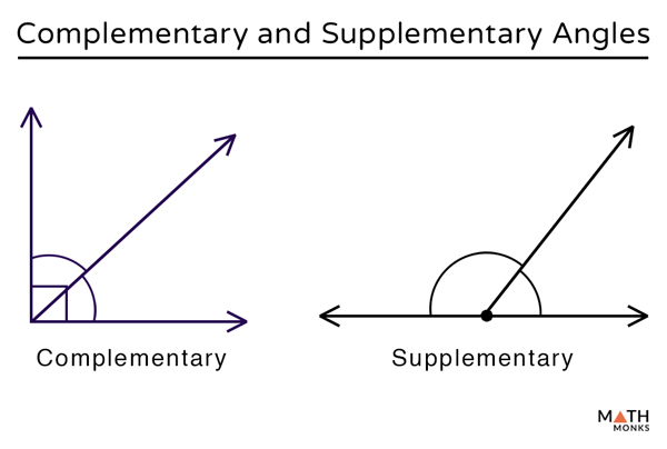 the supplement of an angle