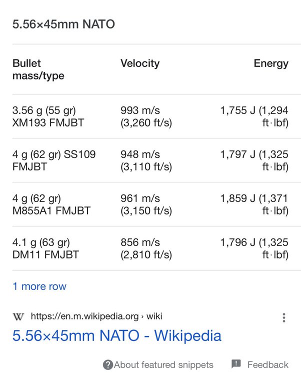 how fast does a bullet travel mph