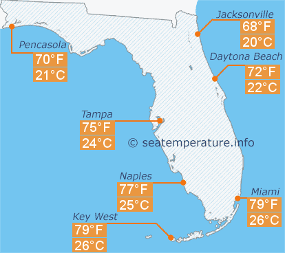 april temps in florida