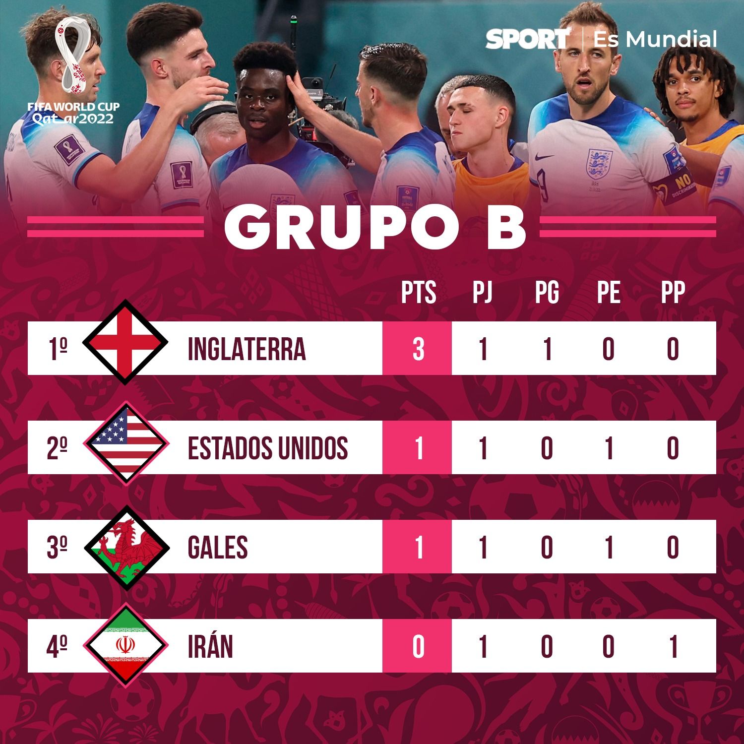 resultados de hoy del mundial qatar 2022