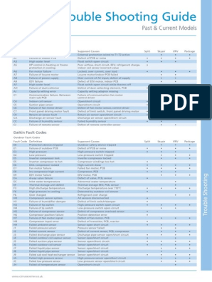 daikin troubleshooting guide pdf