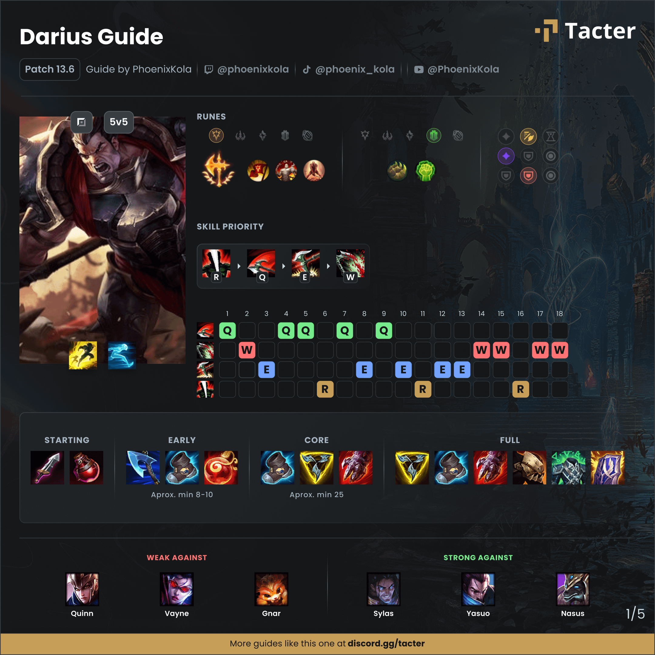 darius build