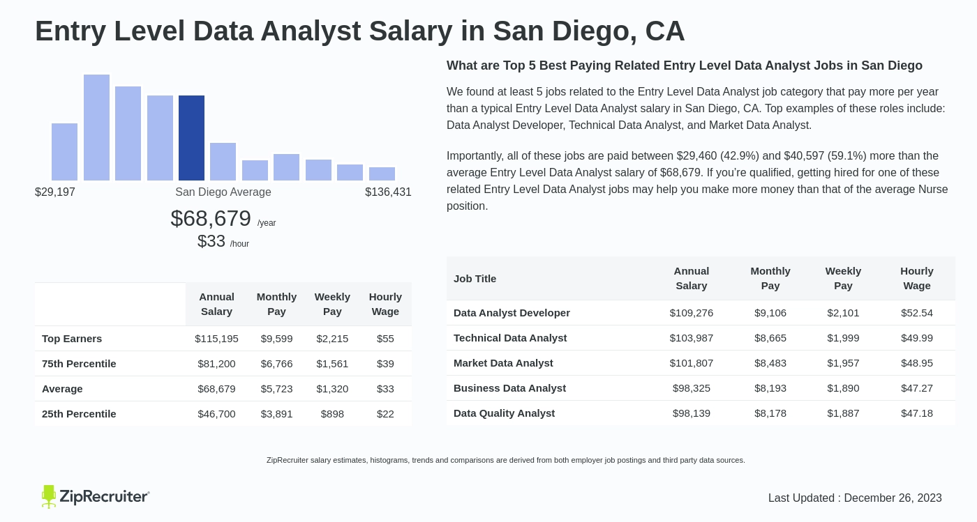 data analyst salary san diego