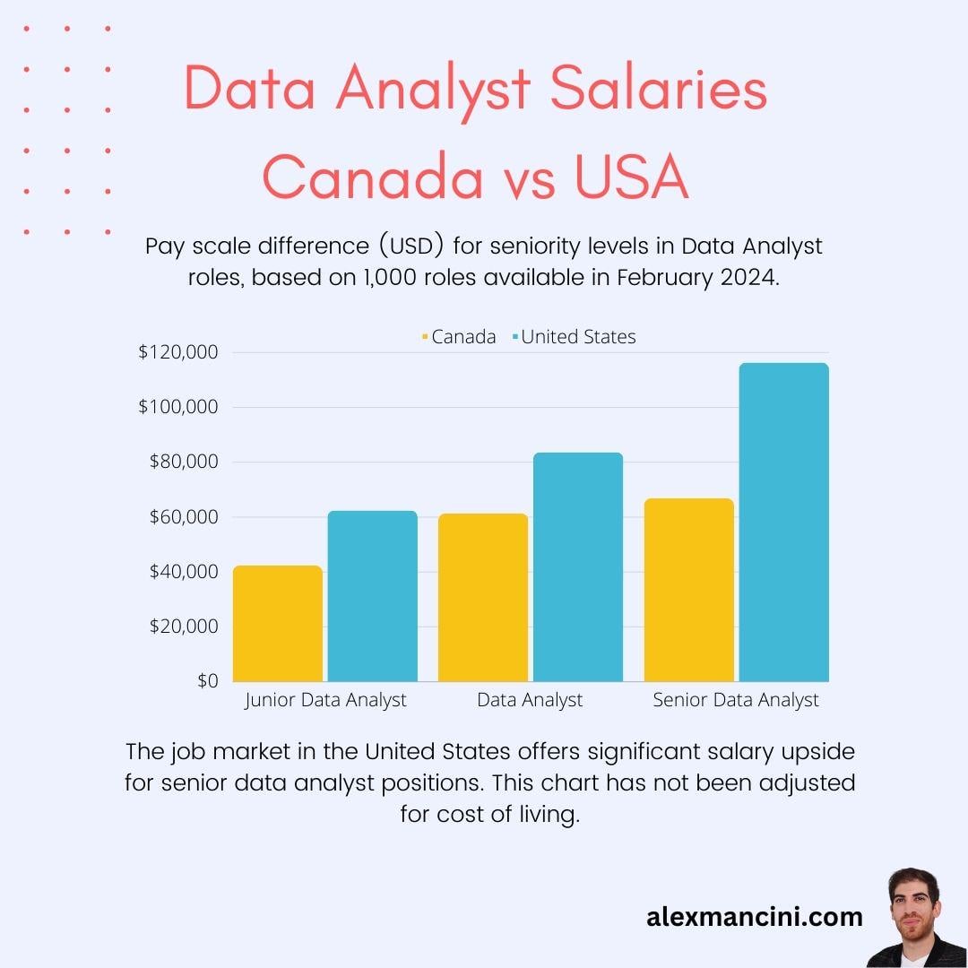 data analyst salary vancouver