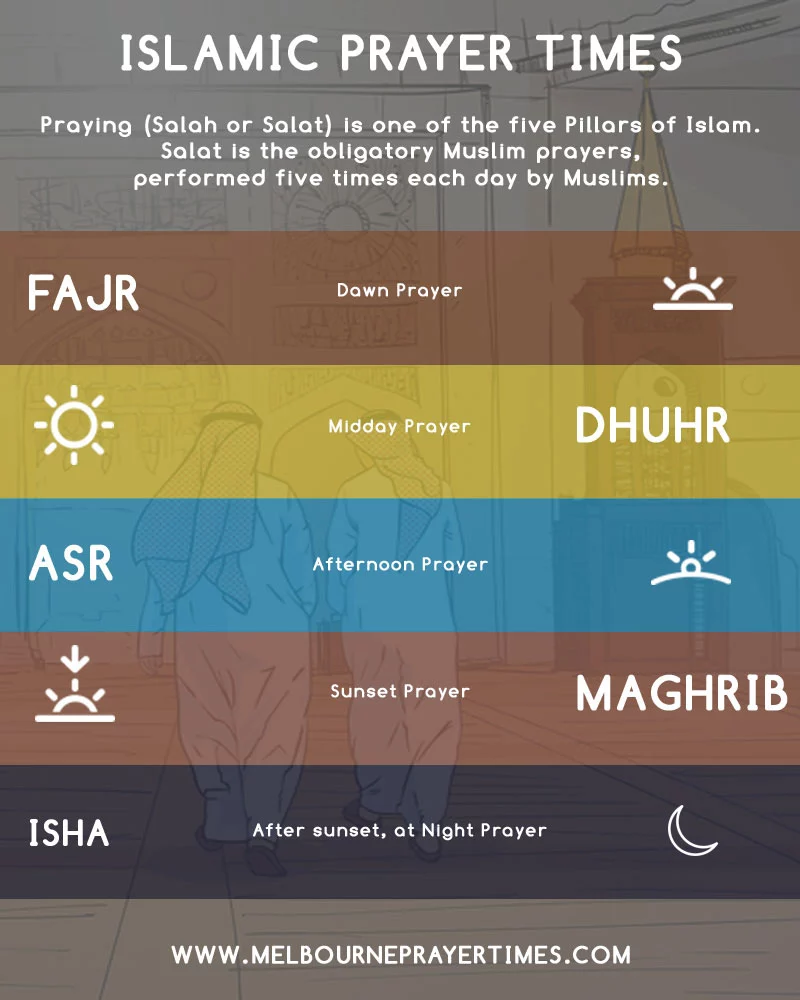 namaz timing in melbourne