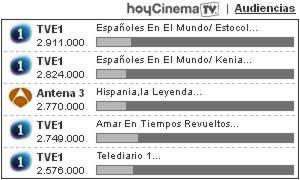 laguiatv elmundo