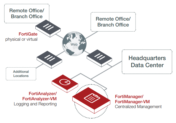 fortimanager vm