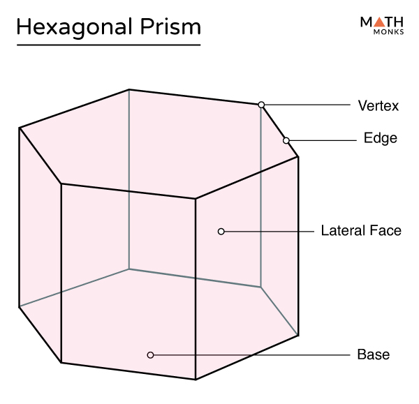 how many vertices has a hexagon