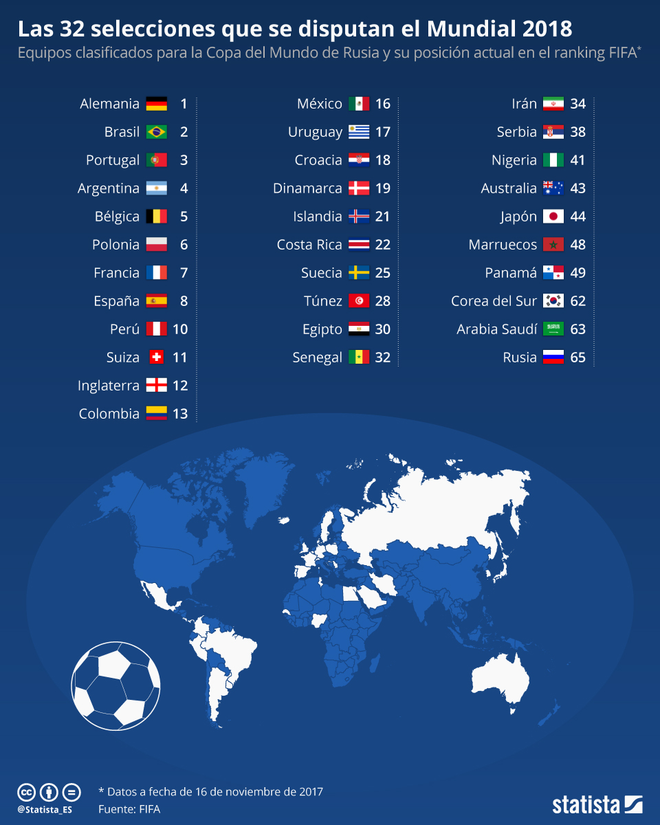 todas las selecciones del mundial