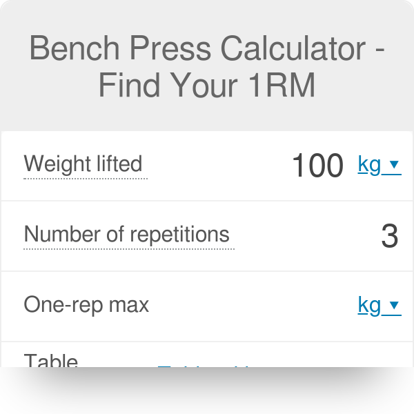 calculating one rep max bench