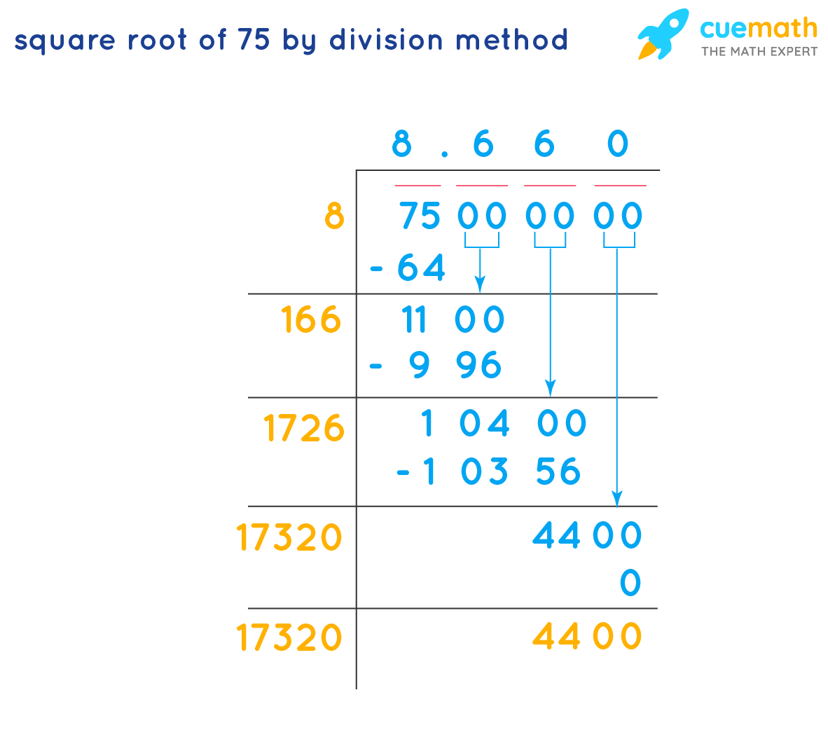 square root of 75