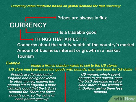 how to convert british pounds to usd