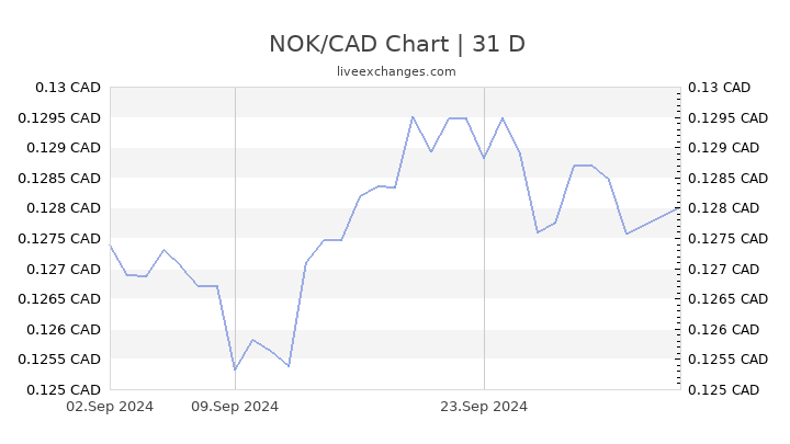 4700 usd to cad