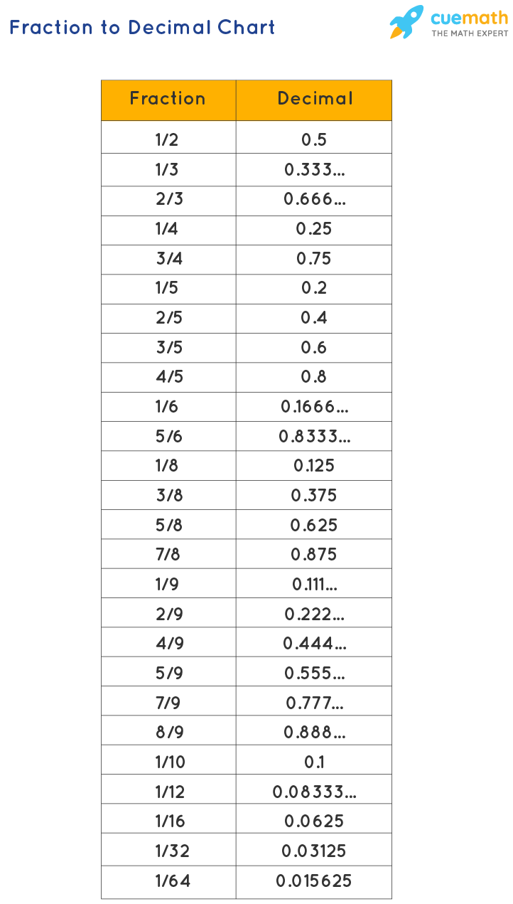 decimal of 1/9