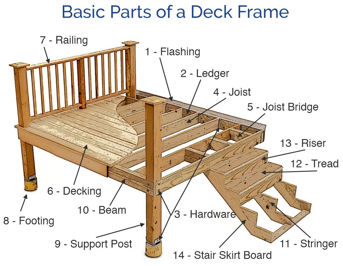 deck parts
