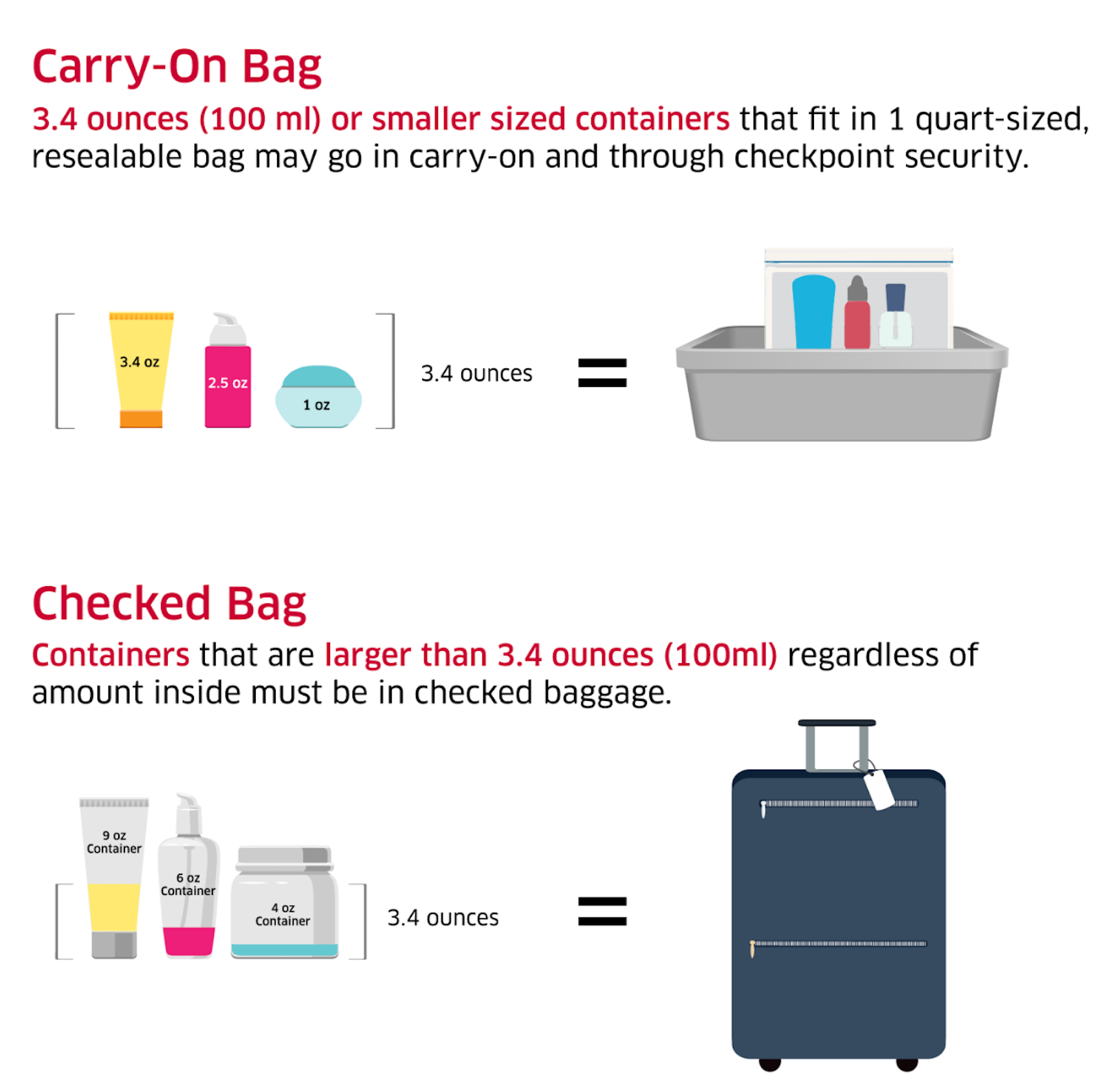 delta carry on liquid size