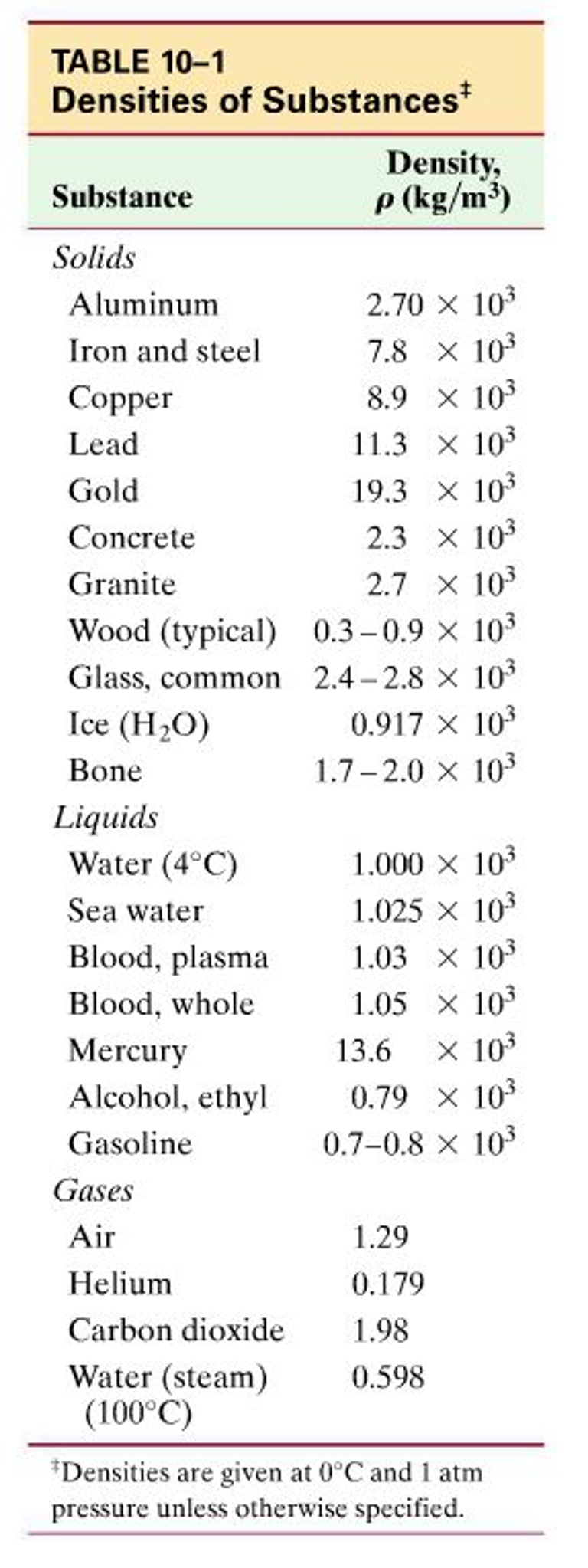 density of aluminum kg/m3