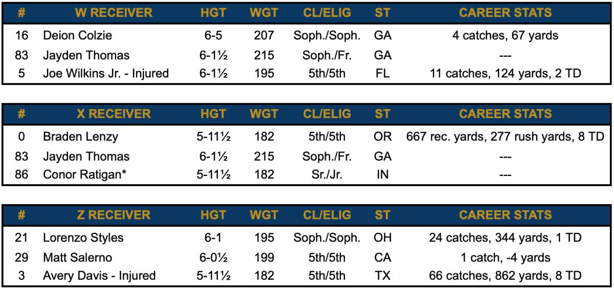 depth chart notre dame football