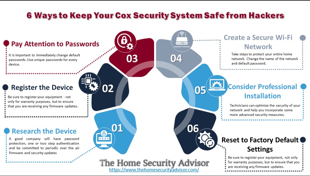 cox security suite plus