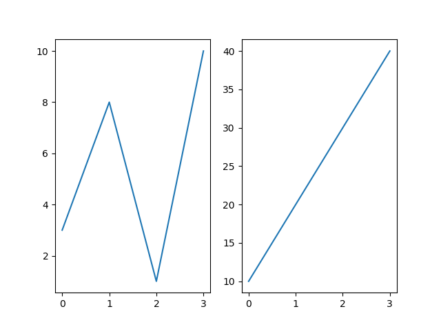 subplot python