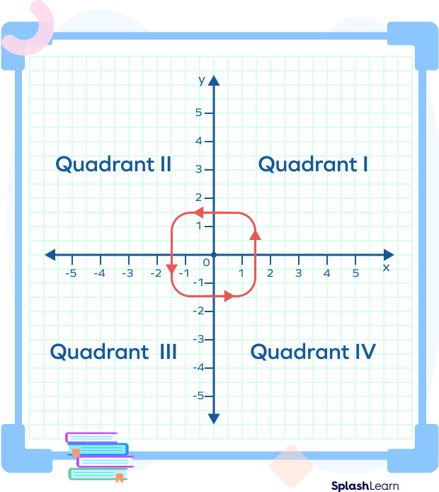 coordinate plane definition