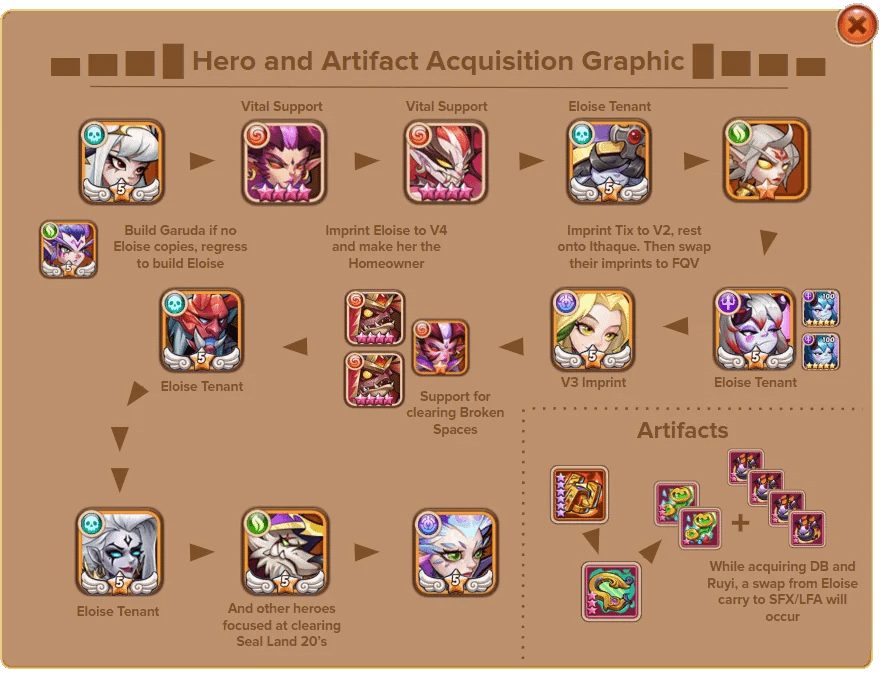 idle heroes team planner