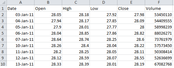 google finance quotes in excel