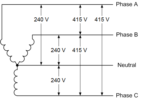 does 220v need a neutral