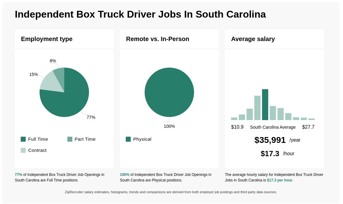 driver jobs south carolina