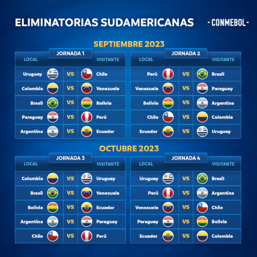 partidos clasificación mundial sudamérica